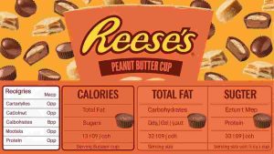 Reese's Peanut Butter Cups nutrition label showing calories, total fat, and sugars.