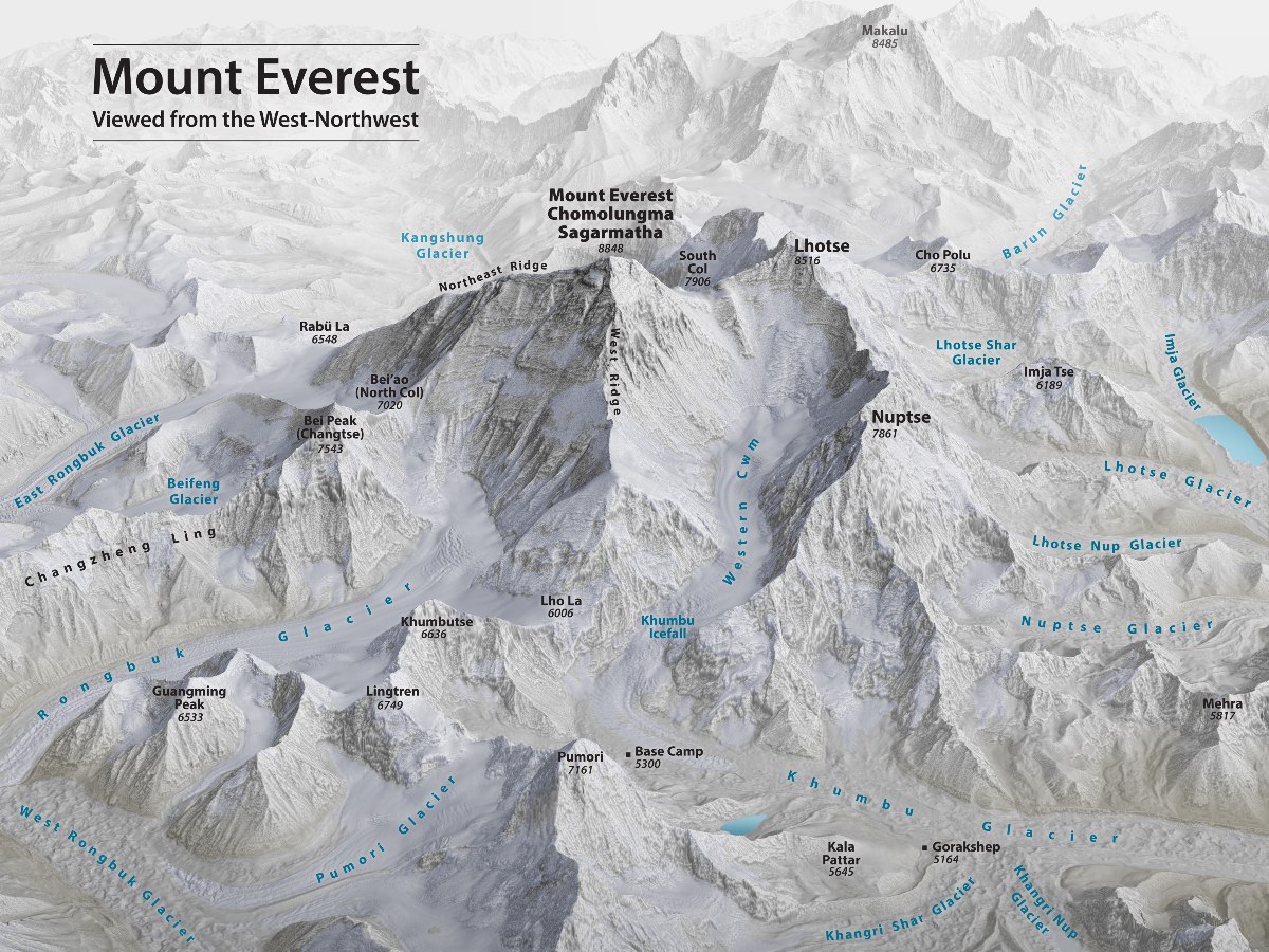 Timeline of an Everest Expedition