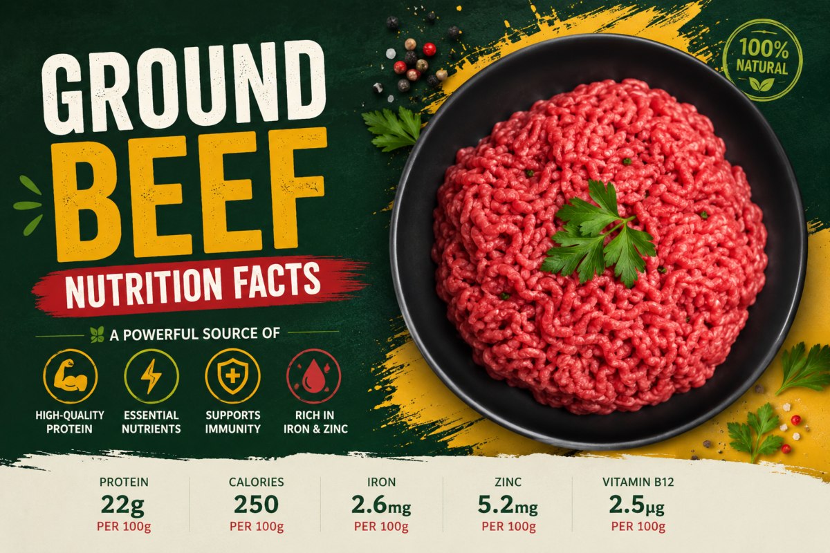 Ground Beef Nutrition Facts
