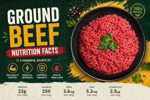 Ground Beef Nutrition Facts