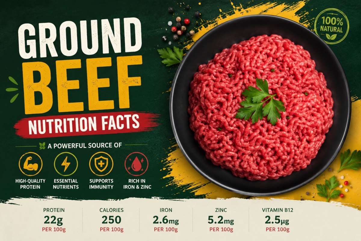 Ground Beef Nutrition Facts by Ratio And Serving Size 1 Ground Beef Nutrition Facts
